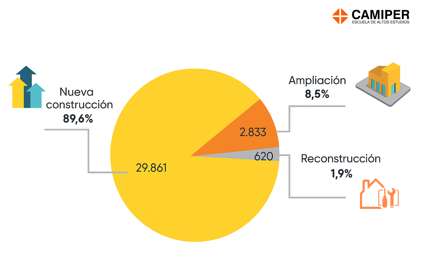 Planeamiento de la construcción Proyectos inmobiliares - Ecuador