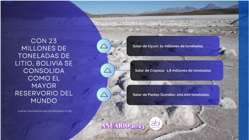 El impacto de las políticas jurídicas en la competitividad económica de la explotación de Litio en Bolivia