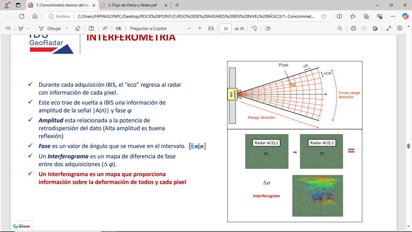 Estudio de eficiencia del monitoreo geotécnico con radares de apertura sintética en minería a cielo abierto