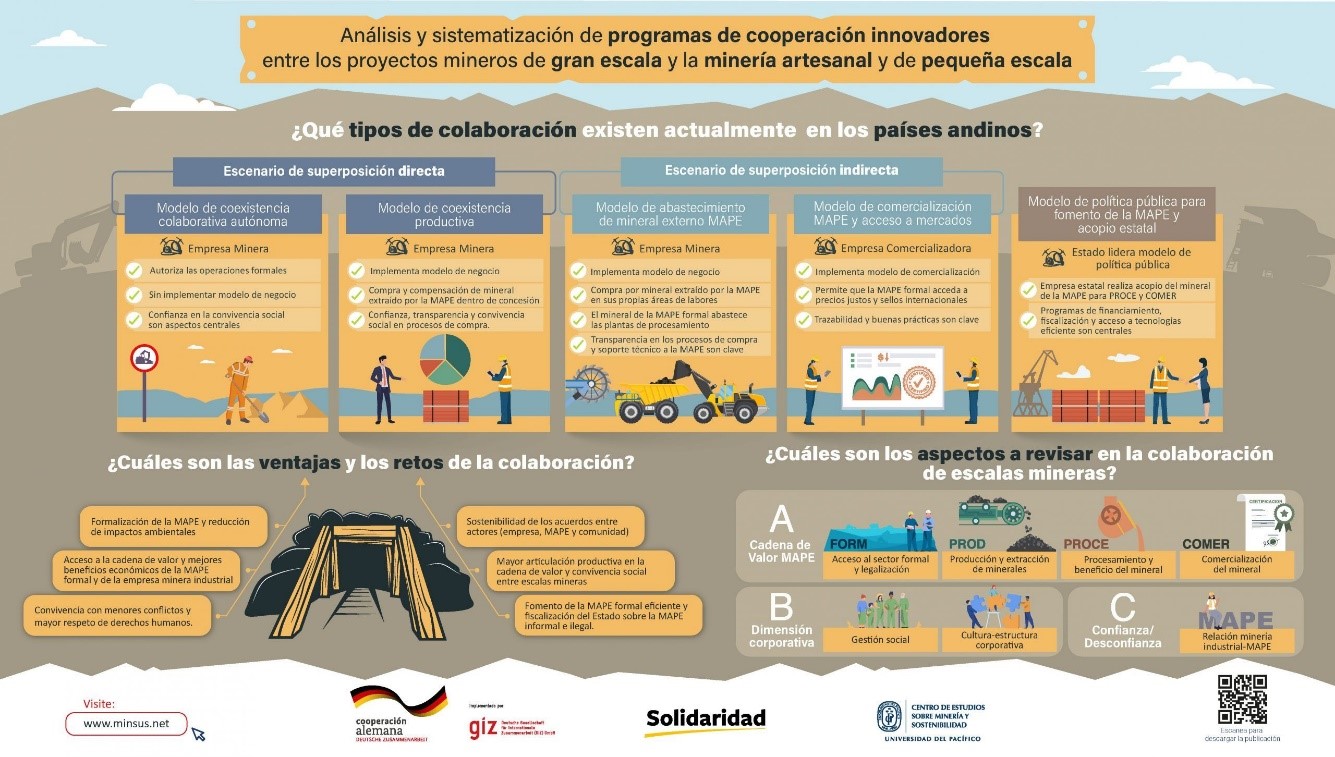 Innovaciones tecnológicas en equipos de perforación en minería subterránea