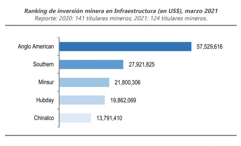 inversión en infraestructura