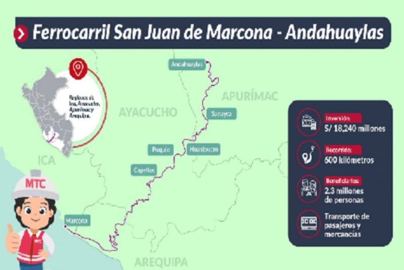 ferrocarril San Juan de Marcona – Andahuaylas