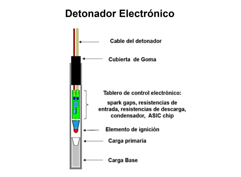 Detonador Electrónico