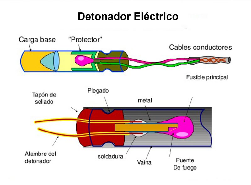 detonador-eléctrico minería